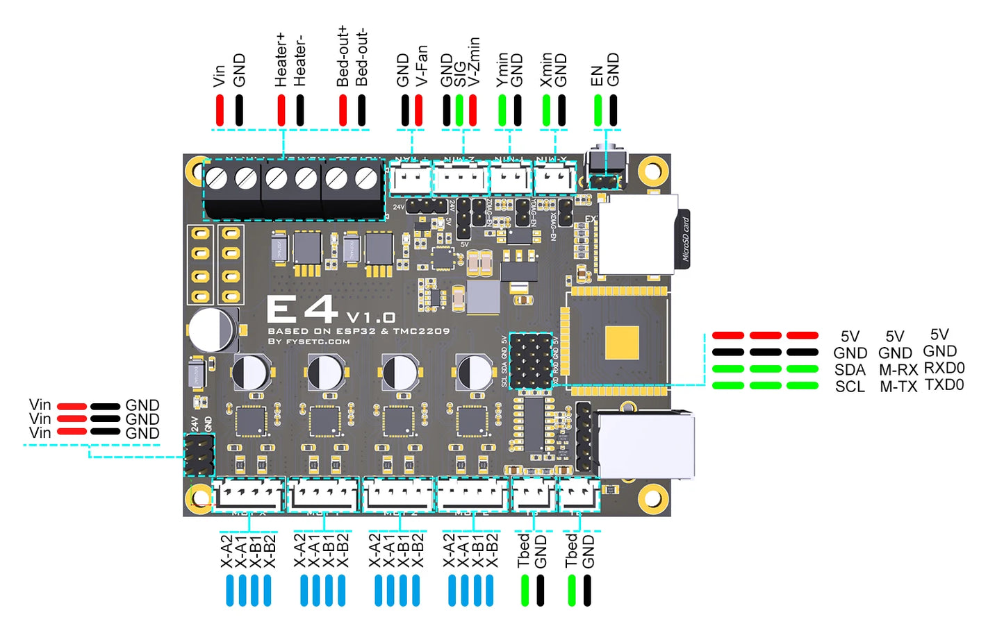 FYSETC E4 Board 3D Printer Control Board