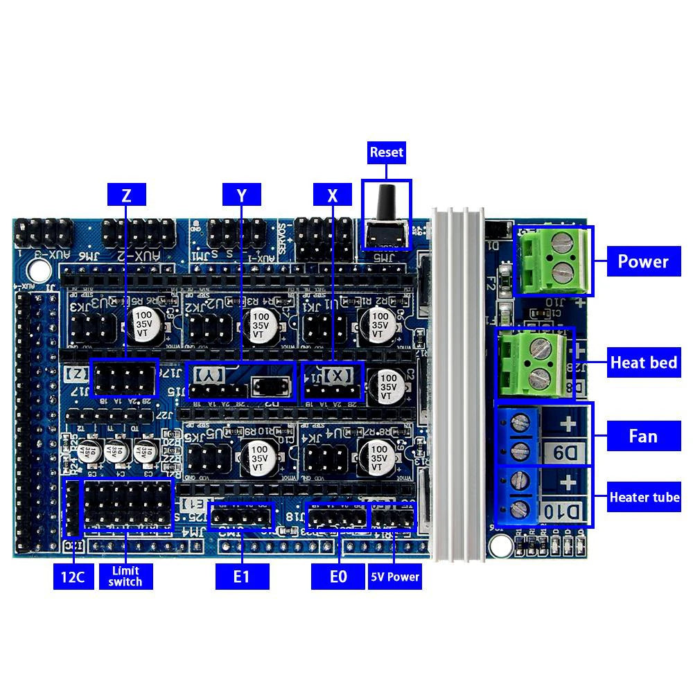 Ramps 1.5