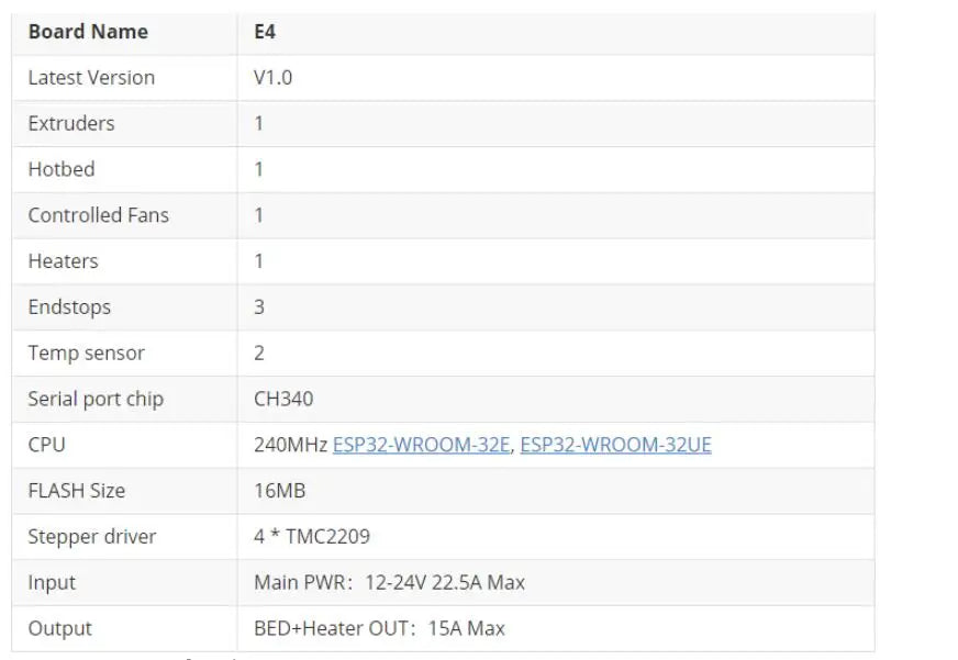 FYSETC E4 Board 3D Printer Control Board