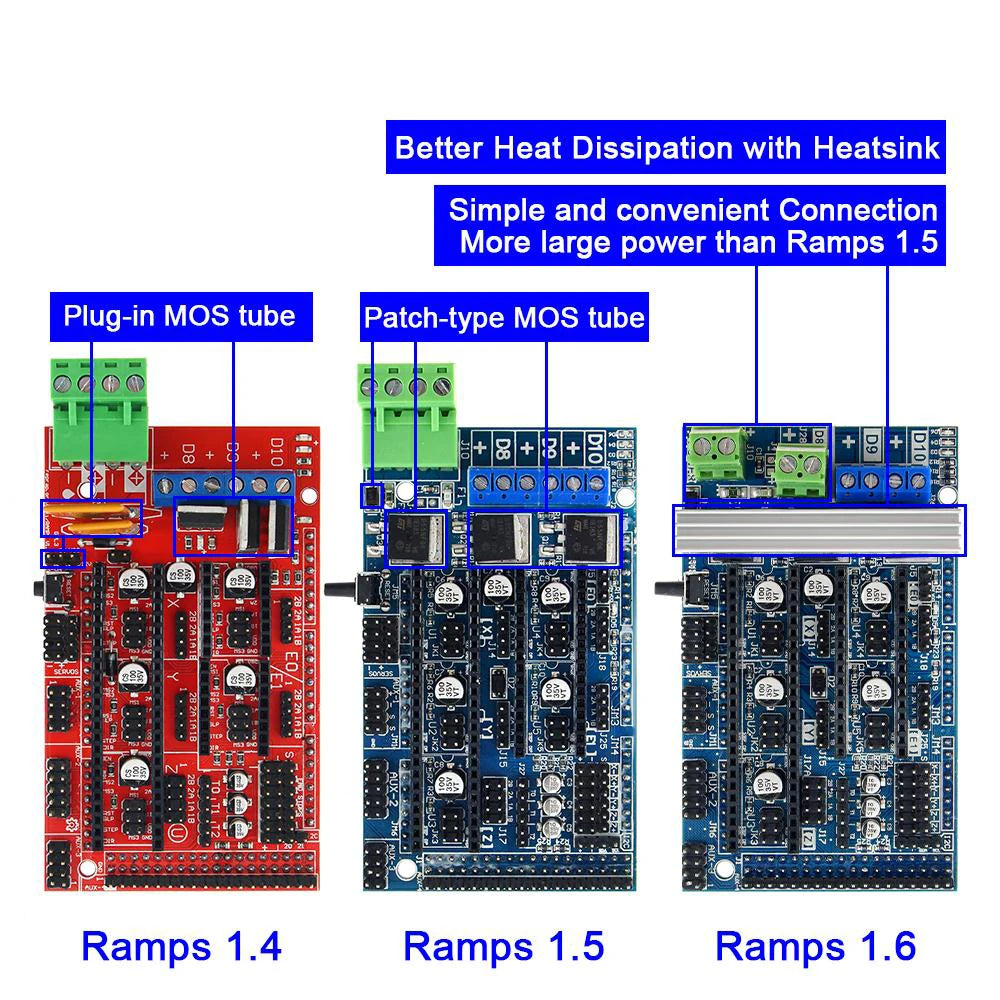 Ramps 1.4