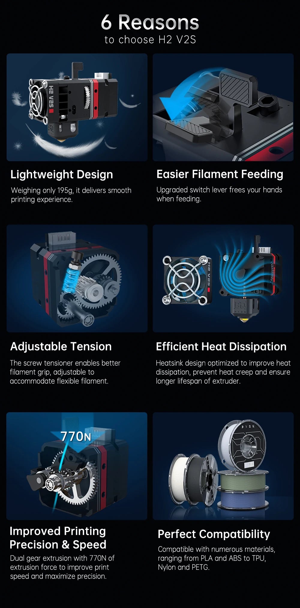 BIQU H2 V2S Extruder Dual Gear Hotend 270℃